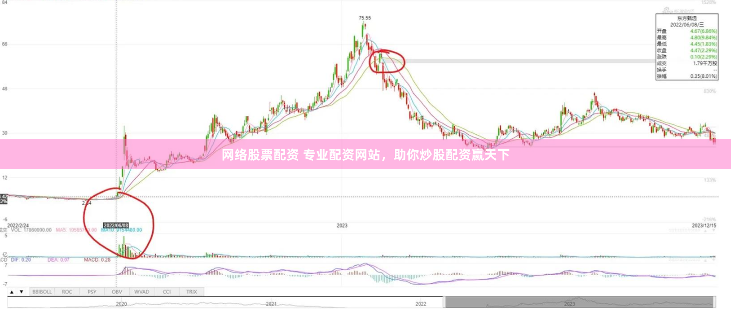 網(wǎng)絡(luò)股票配資 專(zhuān)業(yè)配資網(wǎng)站，助你炒股配資贏天下