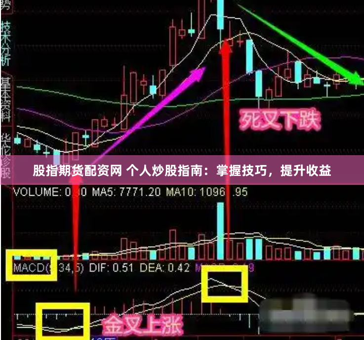 股指期貨配資網(wǎng) 個人炒股指南：掌握技巧，提升收益
