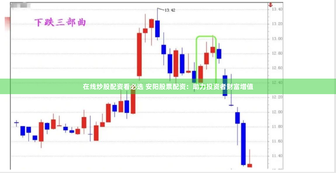 在線炒股配資看必選 安陽(yáng)股票配資：助力投資者財(cái)富增值