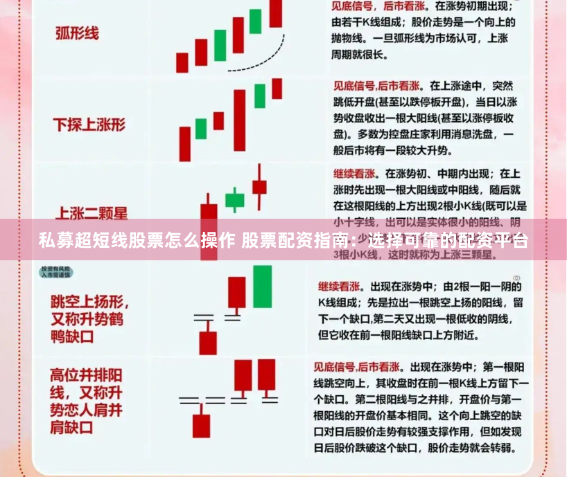 私募超短線股票怎么操作 股票配資指南：選擇可靠的配資平臺
